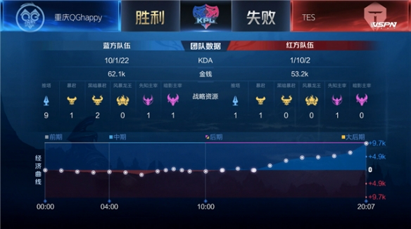 每秒都要算
