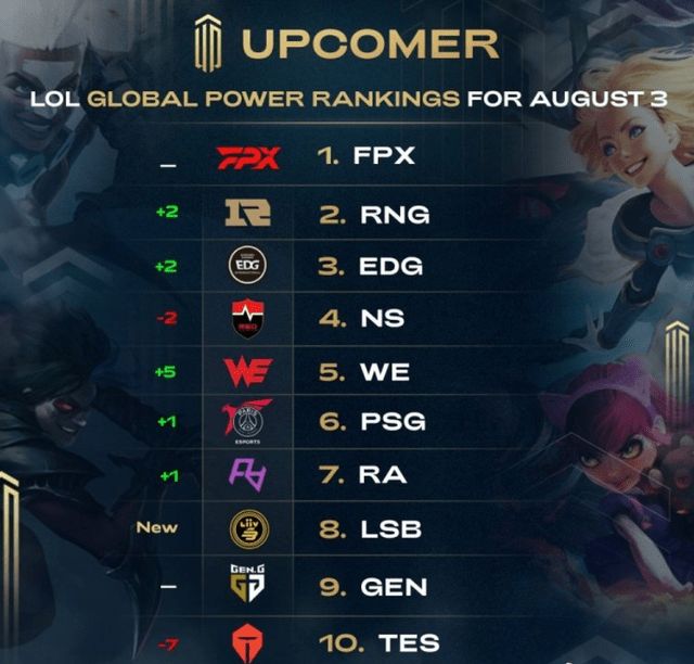他们在G2