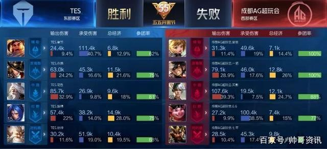 包括